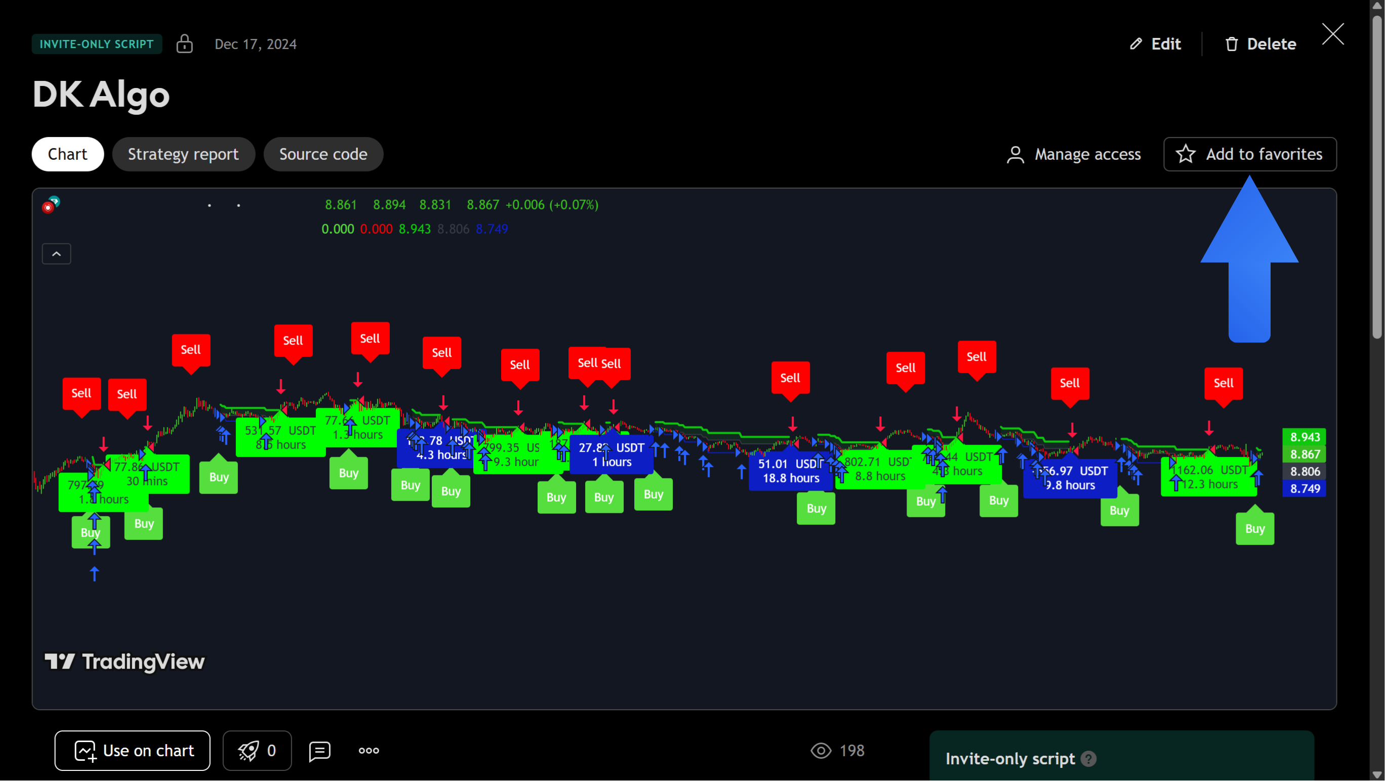 Favouriting the DK Algo Indicator in TradingView